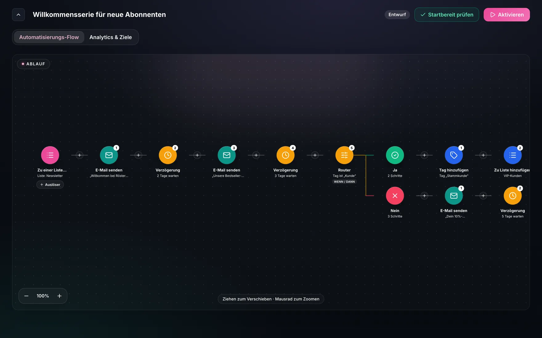 BirdBuild Automatisierungen – visueller Flow mit Auslösern und Aktionen