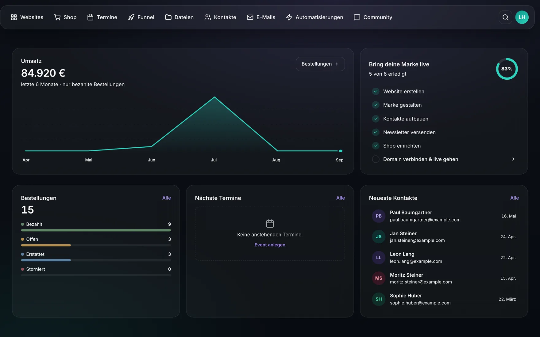 BirdBuild Studio – Dashboard mit Website-, Kontakt-, Shop- und E-Mail-Übersicht
